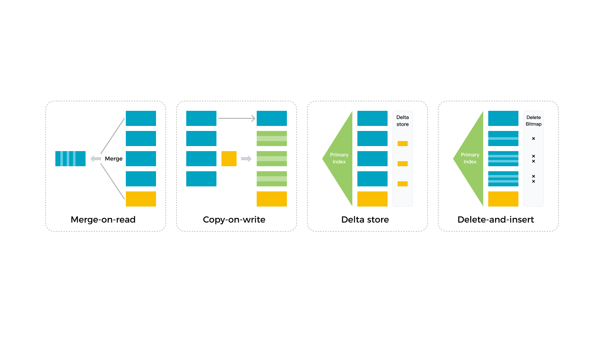columnar_storage_engine